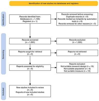 Temporal processing abilities in normal hearing individuals with tinnitus: a systematic review